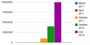 献身 献身的な内容が理解しやすく、スペルミスがないことが重要です。
